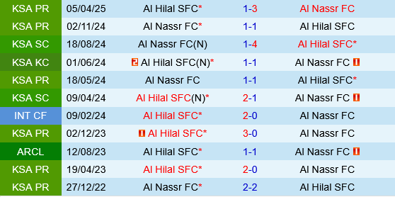 Al Hilal vs Al Nassr