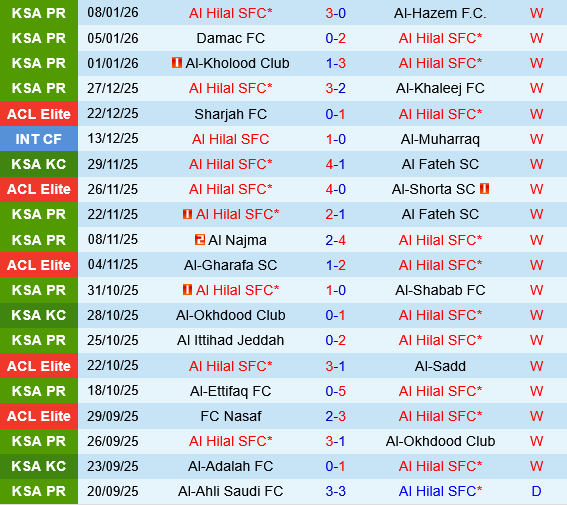 Al Hilal vs Al Nassr