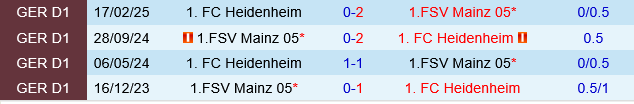 Mainz vs Heidenheim