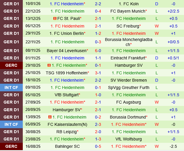 Mainz vs Heidenheim