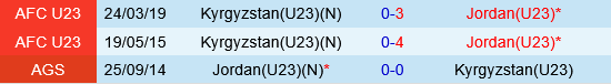 U23 Jordan vs U23 Kyrgyzstan