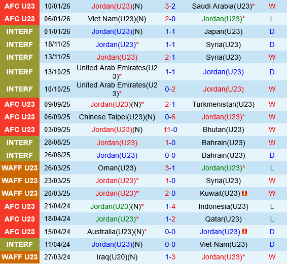 U23 Jordan vs U23 Kyrgyzstan