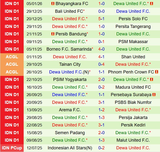 Nhận định Persijap Jepara vs Dewa United 19h00 ngày 121 (VĐQG Indonesia 202526) 2