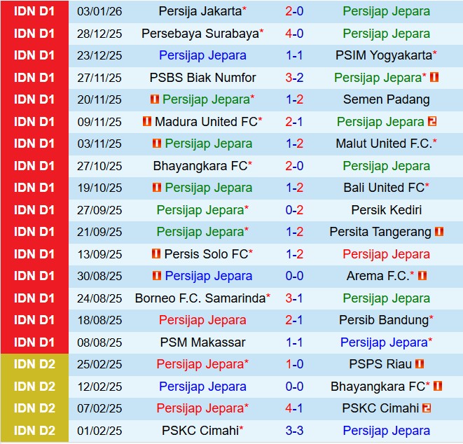 Nhận định Persijap Jepara vs Dewa United 19h00 ngày 121 (VĐQG Indonesia 202526) 1