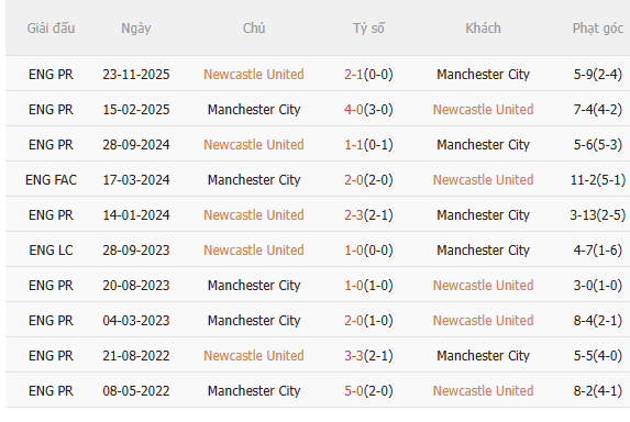 Nhận định Newcastle vs Man City (3h00 ngày 141) Không dễ cho Man xanh 5