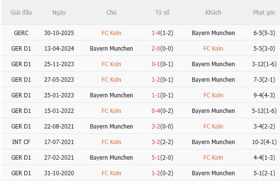 Nhận định Koln vs Bayern Munich (2h30 ngày 151) Khó có bất ngờ 5