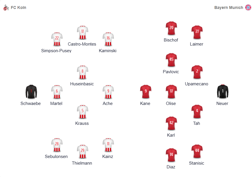 Nhận định Koln vs Bayern Munich (2h30 ngày 151) Khó có bất ngờ 6