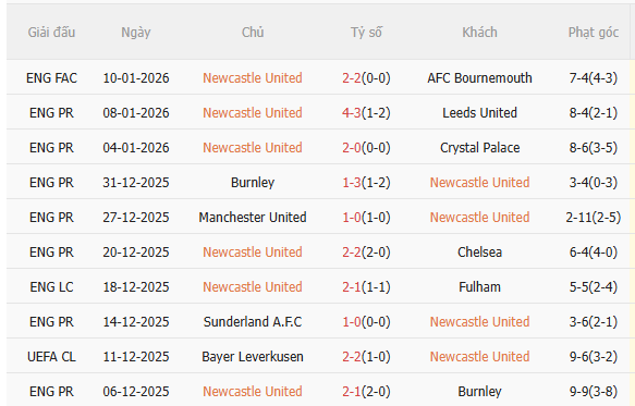 Nhận định Newcastle vs Man City (3h00 ngày 141) Không dễ cho Man xanh 3