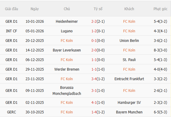 Nhận định Koln vs Bayern Munich (2h30 ngày 151) Khó có bất ngờ 3