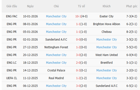 Nhận định Newcastle vs Man City (3h00 ngày 141) Không dễ cho Man xanh 4