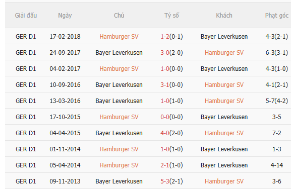 Nhận định Hamburger vs Leverkusen (2h30 ngày 141) Vượt khó được không 5