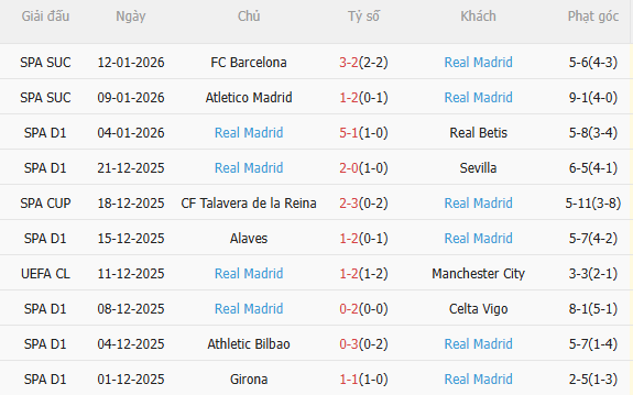 Nhận định Albacete vs Real Madrid (3h00 ngày 151) Không dễ thắng cách biệt 4
