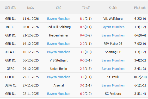 Nhận định Koln vs Bayern Munich (2h30 ngày 151) Khó có bất ngờ 4