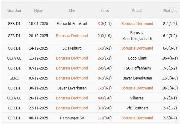 Nhận định Dortmund vs Werder Bremen (2h30 ngày 141) Nỗ lực giành 3 điểm 3