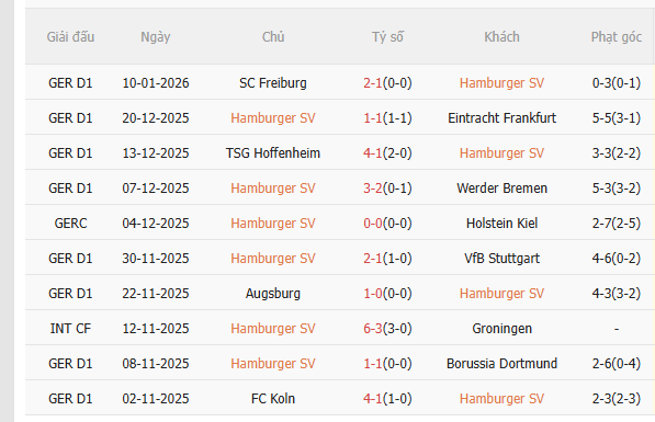 Nhận định Hamburger vs Leverkusen (2h30 ngày 141) Vượt khó được không 3