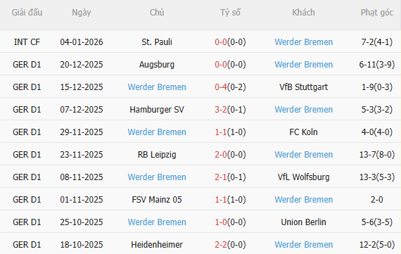 Nhận định Dortmund vs Werder Bremen (2h30 ngày 141) Nỗ lực giành 3 điểm 4