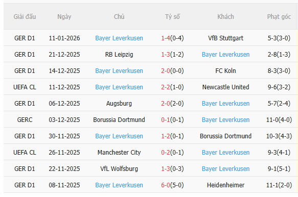Nhận định Hamburger vs Leverkusen (2h30 ngày 141) Vượt khó được không 4