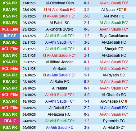 Nhận định Al Ahli vs Al Taawoun 0h30 ngày 151 (VĐQG Saudi Arabia 202526) 2