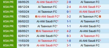 Nhận định Al Ahli vs Al Taawoun 0h30 ngày 151 (VĐQG Saudi Arabia 202526) 1
