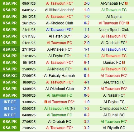 Nhận định Al Ahli vs Al Taawoun 0h30 ngày 151 (VĐQG Saudi Arabia 202526) 3