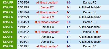 Nhận định Damac vs Al Ittihad 0h30 ngày 141 (VĐQG Saudi Arabia 202526) 1