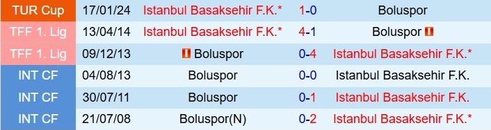 Basaksehir vs Boluspor
