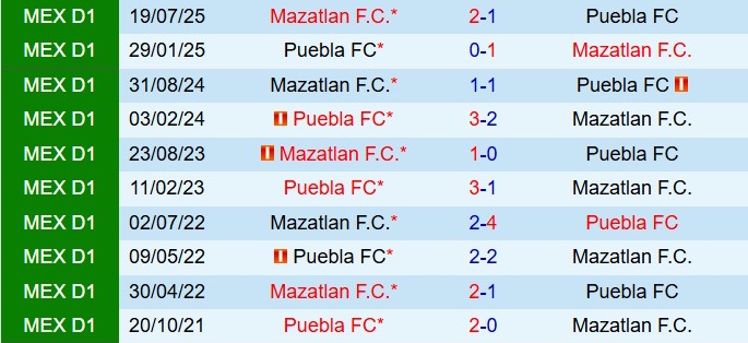 Puebla vs Mazatlan