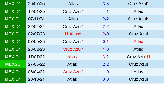 Cruz Azul vs Atlas