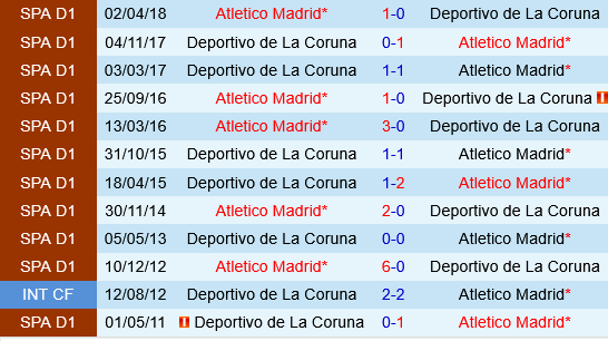 Deportivo La Coruna vs Atletico Madrid
