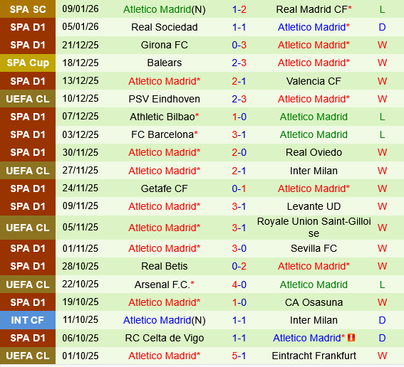 Deportivo La Coruna vs Atletico Madrid