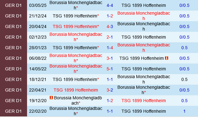 Hoffenheim vs Monchengladbach