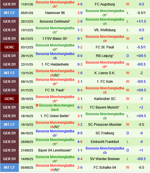 Hoffenheim vs Monchengladbach