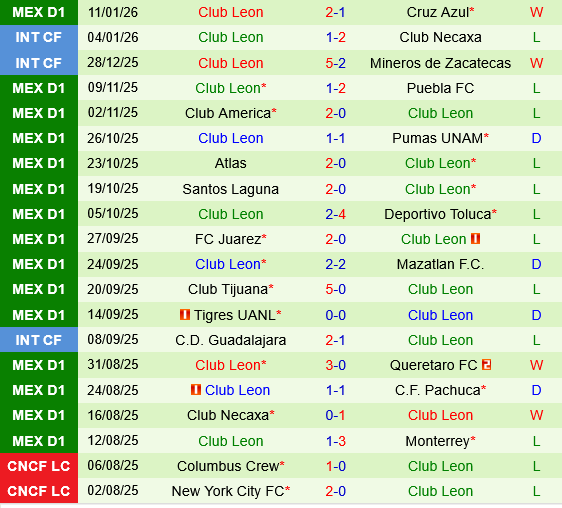 Pachuca vs Club Leon