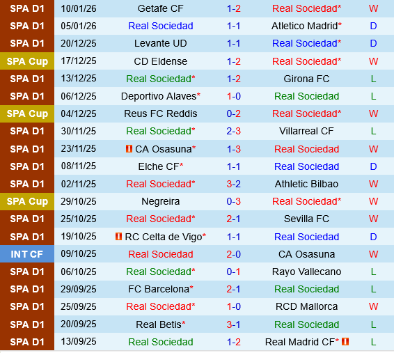 Real Sociedad vs Osasuna