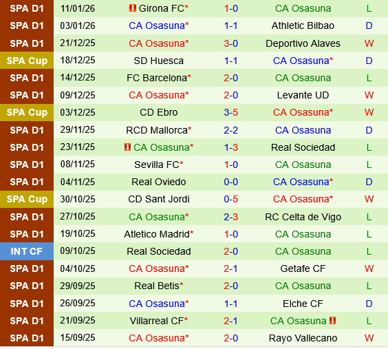 Real Sociedad vs Osasuna