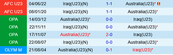 U23 Iraq vs U23 Australia U23 Iraq vs U23 Australia