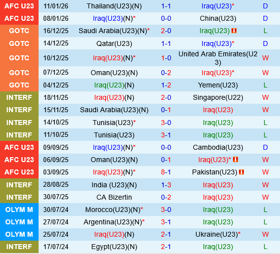 U23 Iraq vs U23 Australia U23 Iraq vs U23 Australia