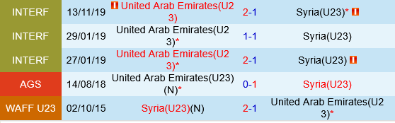 U23 UAE vs U23 Syria