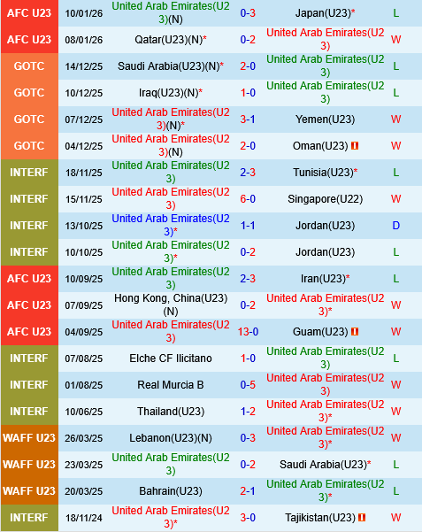 U23 UAE vs U23 Syria