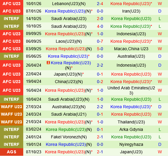 U23 Uzbekistan vs U23 Hàn Quốc U23 Uzbekistan vs U23 Han Quoc
