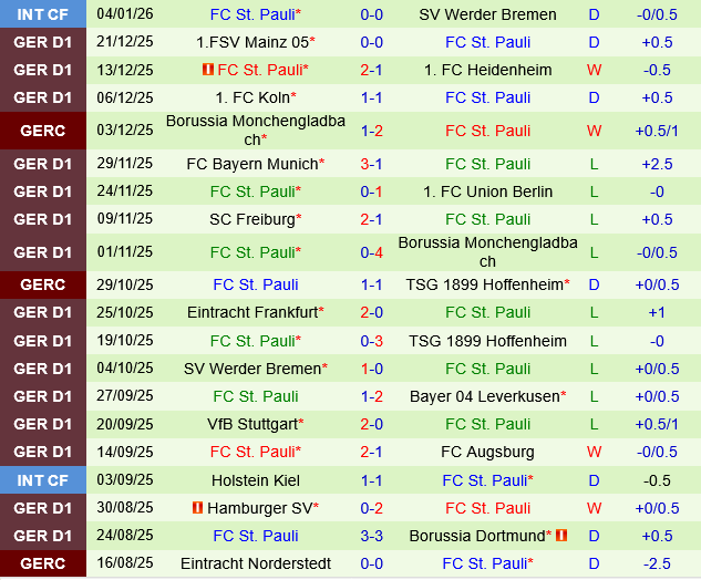 Wolfsburg vs St.Pauli