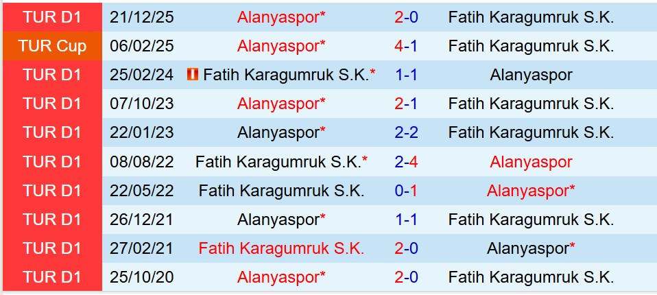 Nhận định Alanyaspor vs Fatih Karagumruk 17h00 ngày 131 (Cúp QG Thổ Nhĩ Kỳ) 1
