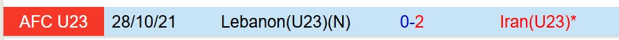 Nhận định U23 Iran vs U23 Lebanon 18h30 ngày 131 (U23 châu Á 2026) 1