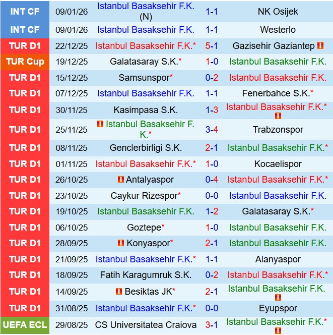 Nhận định Basaksehir vs Boluspor 19h30 ngày 131 (Cúp QG Thổ Nhĩ Kỳ 202526) 1