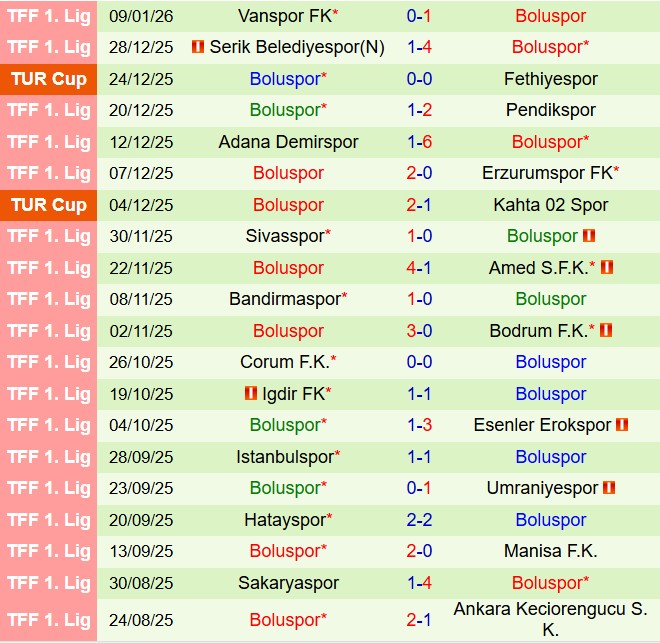 Nhận định Basaksehir vs Boluspor 19h30 ngày 131 (Cúp QG Thổ Nhĩ Kỳ 202526) 2
