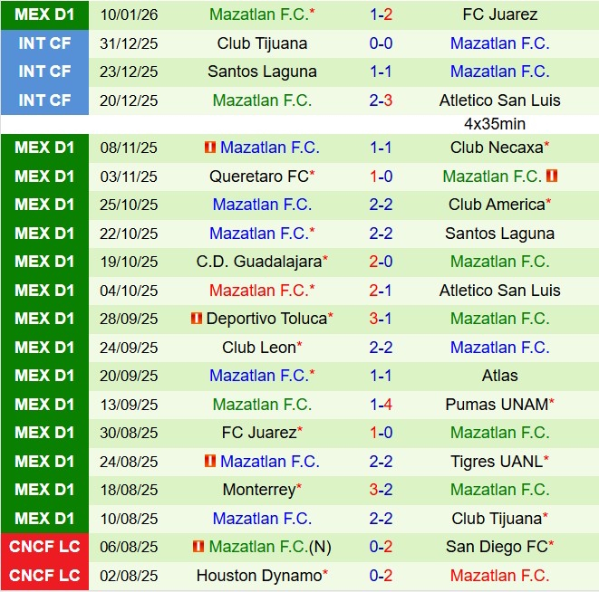 Nhận định Puebla vs Mazatlan 6h00 ngày 141 (VĐQG Mexico 202526) 2