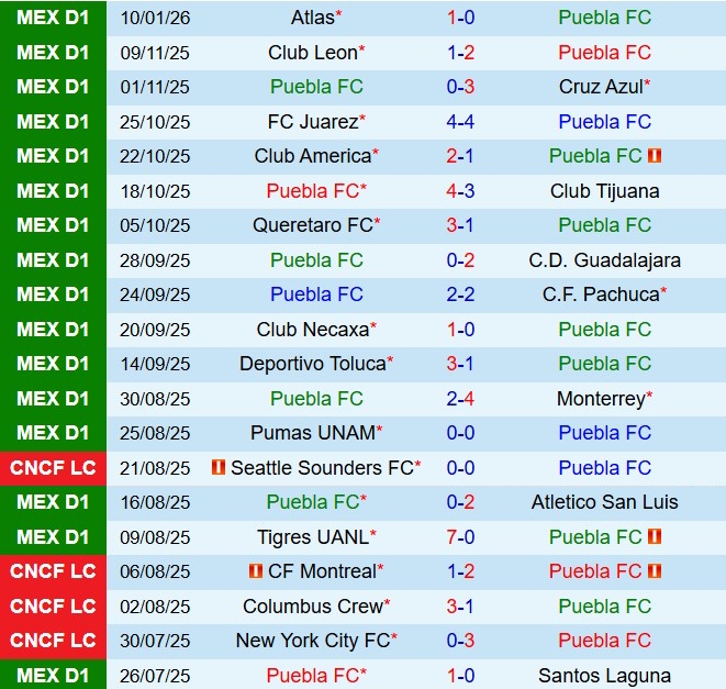 Nhận định Puebla vs Mazatlan 6h00 ngày 141 (VĐQG Mexico 202526) 1