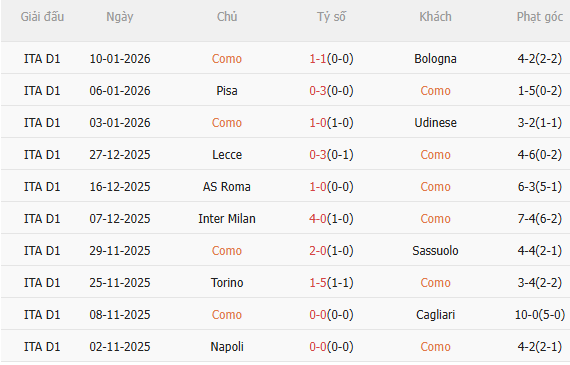 Nhận định Como vs AC Milan (2h45 ngày 161) Khó lường 3 Nhận định Como vs AC Milan (2h45 ngày 161) Khó lường 3