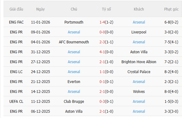 Nhận định Chelsea vs Arsenal (3h00 ngày 151) Không dễ cho Pháo thủ 4