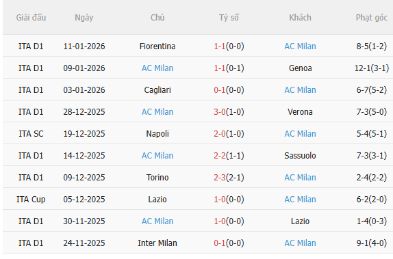 Nhận định Como vs AC Milan (2h45 ngày 161) Khó lường 4 Nhận định Como vs AC Milan (2h45 ngày 161) Khó lường 4